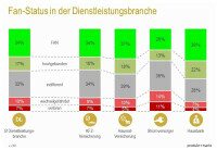 Grafik Lieblingsteam Hausbank Grafik Lieblingsteam Hausbank
