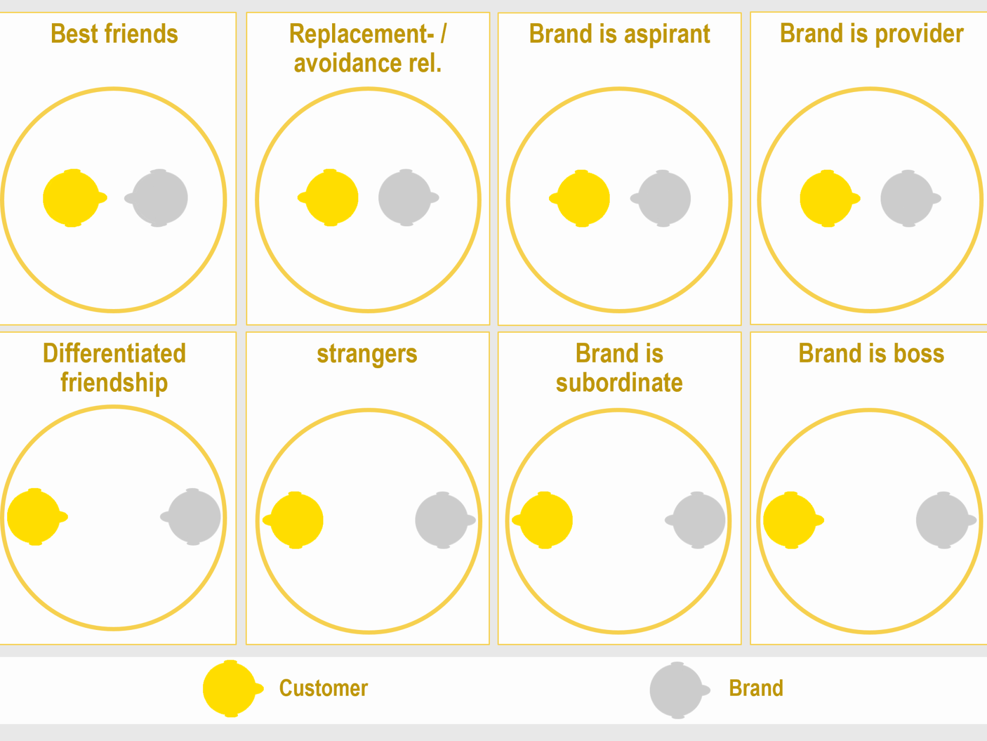 Markenforschung mit BRAND|GRAPH