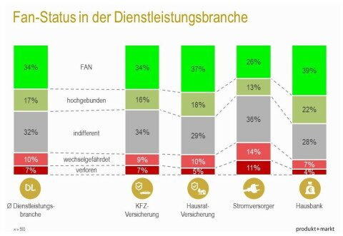 Grafik Lieblingsteam Hausbank